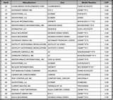 Heat Pump Rankings Images