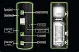 Heat Pump Solutions Pictures
