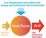 Photos of Heat Pump Uk Mitsubishi