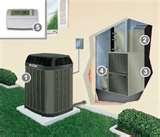 Pictures of Heat Pump Or Gas Furnace
