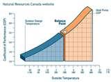 Heat Pump Halifax Pictures