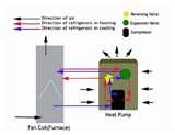 Heat Pump Halifax Pictures