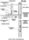 Heat Pumps Huntsville Photos
