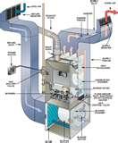 Pictures of Heat Pump Or Gas Furnace