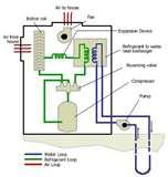Heat Pump Solutions