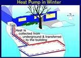 Heat Pump Solutions Photos