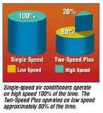 Heat Pumps Ns Images