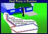 Images of Heat Pump Solutions