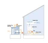 Heat Pumps Omaha Heat Pumps Omaha