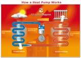 Heat Pump Level Photos