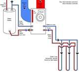 Heat Pumps Scheme Photos