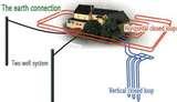 Heat Pump Government Credit