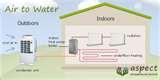 Heat Pumps Upgrade Photos