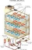 Heat Pump Each Room Photos