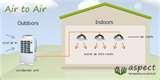 Images of Heat Pumps Upgrade