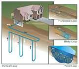 Images of Heat Pump Government Credit
