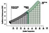 Photos of Heat Pumps British Columbia