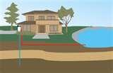 Heat Pumps Variable-speed Compressors