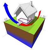Images of Heat Pump Affected