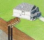 Heat Pumps British Columbia Images