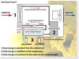 Heat Pumps Most Efficient Pictures