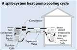 Heat Pumps My House Photos