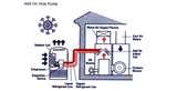 Heat Pumps Duncan