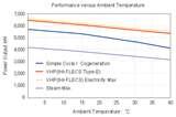 Heat Pump Ihi