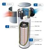 Heat Pump Nz Installation