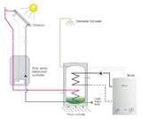Images of Heat Pumps Hampshire