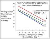 Photos of Heat Pump Line Temperatures