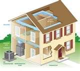 Photos of Heat Pump Lp Furnace