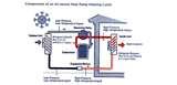 Photos of Heat Pumps Duncan