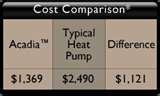 Heat Pumps Acadia Pictures