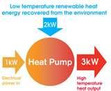 Heat Pumps Hampshire Photos