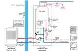 Heat Pumps Heat Hot Water Pictures