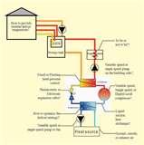 Images of Heat Pump Efficiency Equation