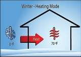 Images of Heat Pump Efficiency Equation