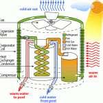 Photos of Heat Pump Efficiency Equation
