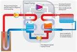 Pictures of Geothermal Heat Pump Uk