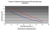 Photos of Heat Pump Efficiency Equation