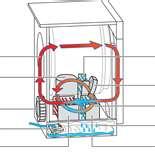 Pictures of Heat Pump Aeg Dryer