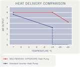 Carrier Heat Pumps New Zealand Pictures