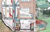 Images of Heat Pumps Egypt