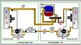 Pictures of Heat Pump Txv