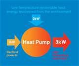 Images of Heat Pumps And Air Handlers