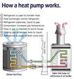 Heat Pumps Images Images