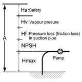 Heat Pump Suction Pressure Photos