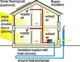 Heat Pump Hrv Photos