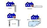 Heat Pump Pennsylvania Photos